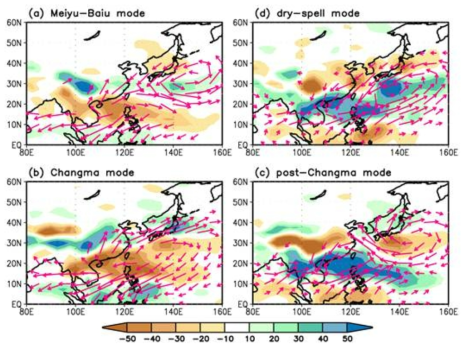 Spatial distributions of vertically integrated moisture flux convergence (shading, unit : mm day-1) and moisture transport anomalies at 925-hPa (vector, unit : m s-1) for (a) Meiyu-Baiu, (b) Changma, (c) post-Changma, and (d) dry-spell modes (above 0.01 m s-1).Green shading means moisture flux convergence, while yellow shading indicates divergence