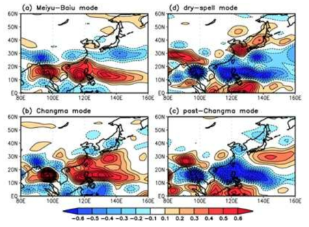 Same as Fig. 3.3.1 but for the anomalous adiabatic heating term.