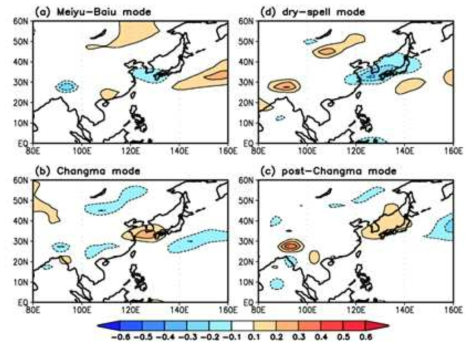 Same as Fig. 3.3.1 but for the anomalous horizontal advection term.