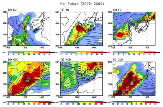 Spatial distribution of extreme climate indices from the averaged of BMMEs (contour) and its standard deviation (shading) during future period