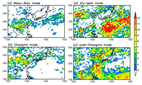 The proportion of the total precipitation days for extreme precipitation days through the criteria with each grid (unit : %) for (a) Meiyu-Baiu, (b) Changma, (c) post-Changma, and (d) dry-spell modes