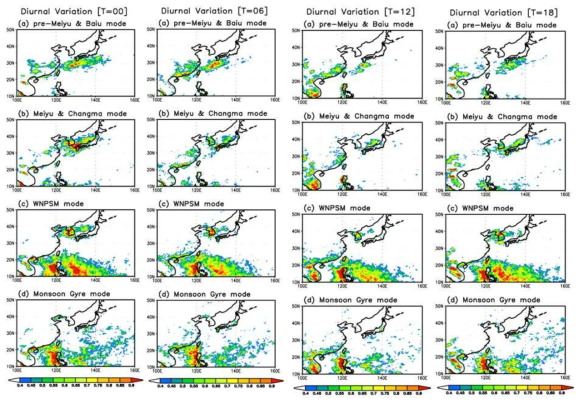 Diurnal variation of the 3-hourly precipitation from 1998 to 2012 for 00, 06, 12, 18Z.