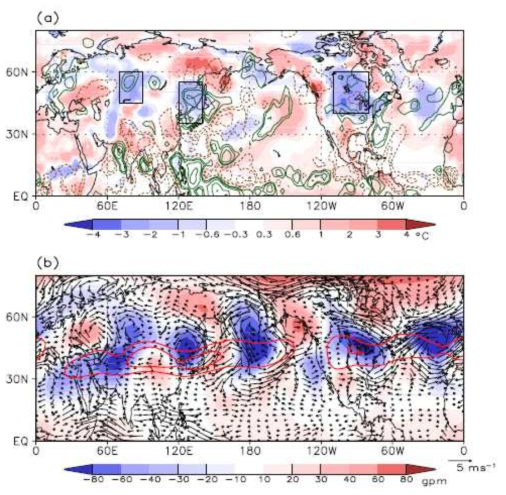 Spatial pattern of (a) the 2 m air temperature (TMP, shading) and precipitation (PRCP, brown and green contour) anomaly and (b) the 200 hPa geopotential height (Z200, shading) and 850 hPa wind (vector) anomaly during June-July 2009.