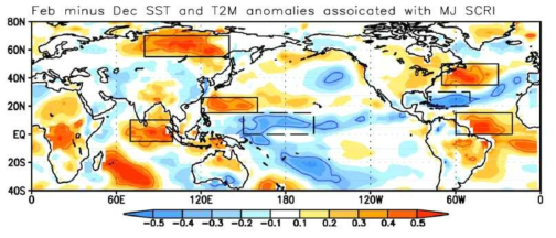 Predictors for MJ South China precipitation showed by the correlation coefficient map of the tendency (Feb minus Dec) of SST over ocean and 2 m air temperature (T2M) over land with respect to the MJ SCRI. The boxes indicate the areas where the area-averaged variables are selected for the predictors. The contour indicates significance at 95 % confidence level.