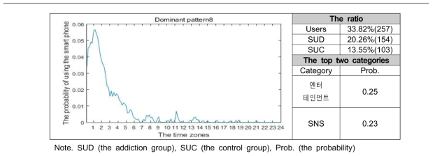 스마트폰 사용 패턴8