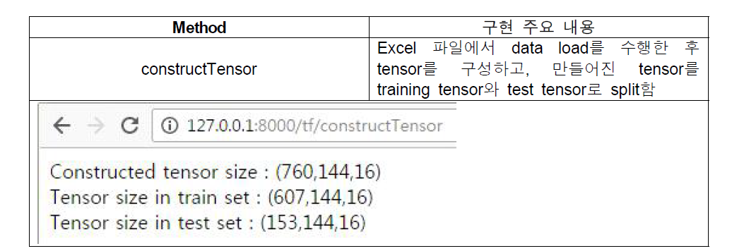 EHR 데이터를 이용한 텐서 구성 모듈