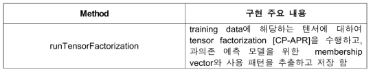 스마트폰 이용량 데이터를 이용한 텐서 구성 모듈