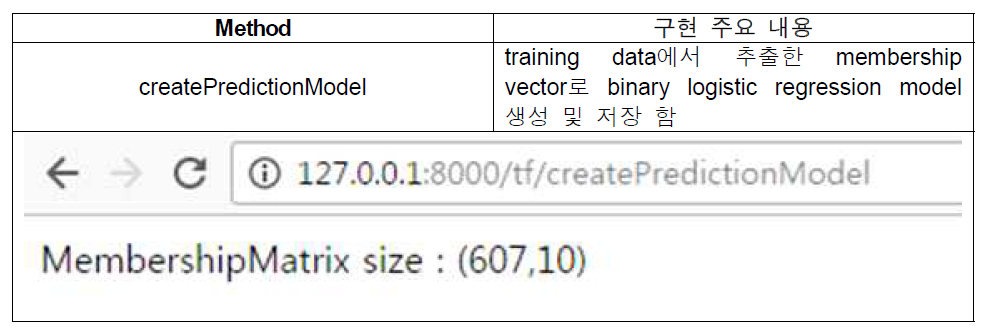 스마트폰 과의존 예측 모델을 생성하는 모듈의 개발 내용