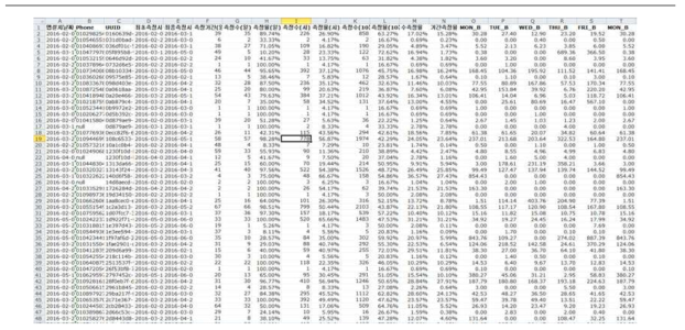 추출된 데이터 셋(excel file)