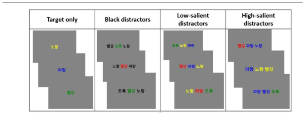 주의 분산 탐색 과제 조건