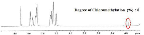 클로로 메틸레이션된 PAES63 고분자의 1H-NMR 데이터