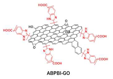 개질된 그래핀 옥사이드 (ABPBI-GO) 구조 모식도