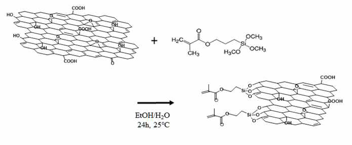바이닐 작용기가 도입된 개질된 그래핀 옥사이드 (V-GO) 의 구조 모식도