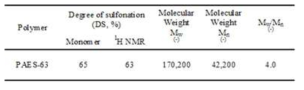 PAES63 고분자의 술폰화도 및 분자량