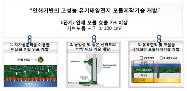 3세부 연구 개발 과제의 개요