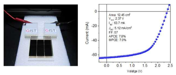 인쇄 기반의 대면적 유기태양전지 모듈(왼쪽)과 성능 (오른쪽)