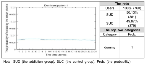 스마트폰 사용 패턴1