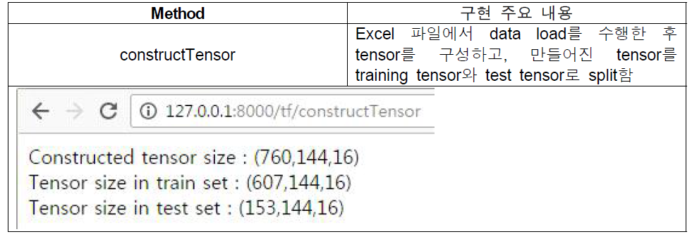 EHR 데이터를 이용한 텐서 구성 모듈