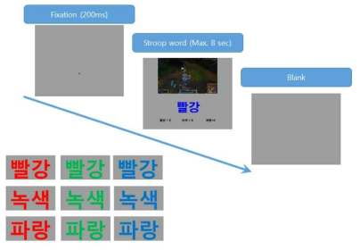 인터넷-게임 중독용 스트룹 과제의 예