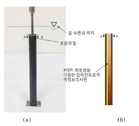 초음파 실험