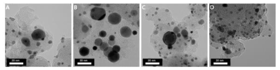 Pt-Co-V 촉매의 TEM 사진. (A) Pt12Co1V3/C, (B) Pt12Co2V2/C, (C) Pt12Co3V1/C, (D) Pt12Co4/C.