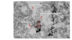 Si-Carbon Black Composite TEM Image