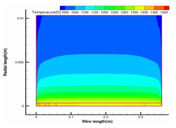 필라멘트의 복사열전달 현상을 포함한 2차원 축대칭 온도분포