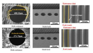 마이크로 방전홀가공 형상 및 단면형상: Ti합금, Ti2AlC