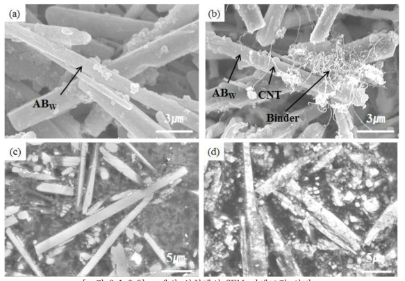 예비 성형체의 SEM 미세조직 사진 ; (a) 25 vol% ABw, (b)hybrid 5 vol% CNT+20 vol% ABw MMC의 SEM 미세조직 사진 ; (c)25 vol% ABw/AS52 Mg, (d)hybrid 5 vol% CNT+20 vol% ABw/AS52 Mg MMCs