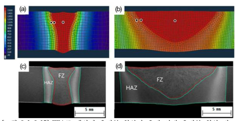 FEA로 계산된 용접부 형상과 용접 시편 용접부 형상 비교