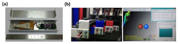 (a) Bus바 장착형 ME 하베스팅 모듈의 모습, (b) ME 하베스팅 모듈의 Bus바 장착모습 및 무선 온도측정 결과