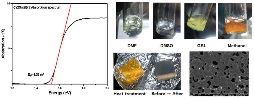 Cs2SnI2Br2의 흡수스펙트럼과 용해도 실험 및 필름 형성 확인