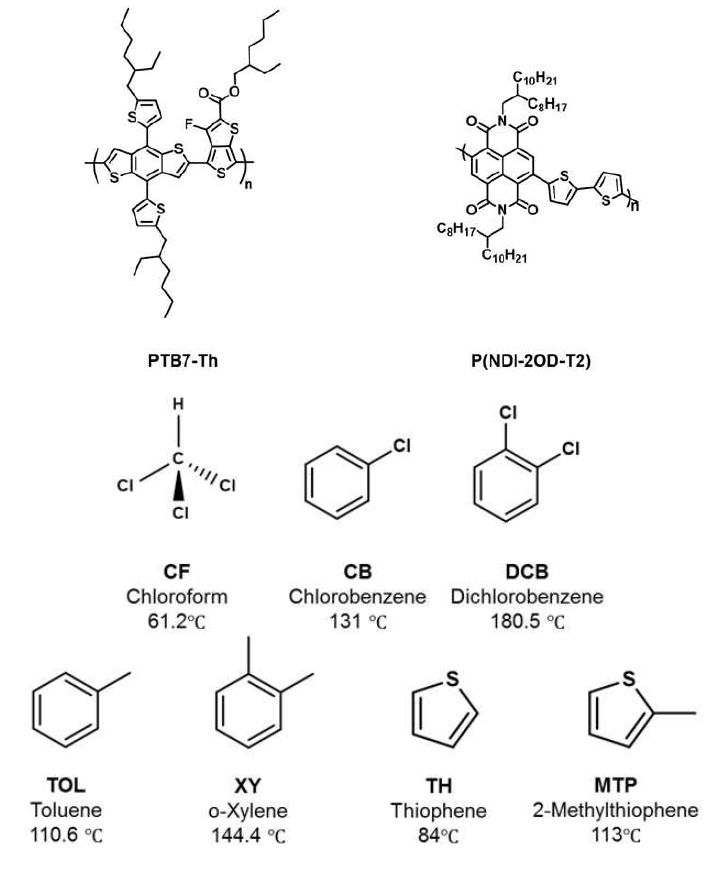 p-type의 PTB7-Th와 n-ype의 PNDI2OD-T2 고분자 구조 및 실험에 사용한 다양한 종류의 용매 구조와 끓는점