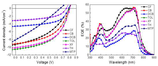 태양 전지 특성 J-V curve와 EQE