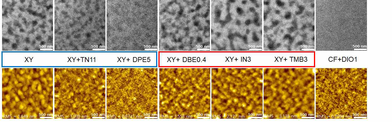 다양한 용매 조건하에서 코팅된 광활성층의 모폴로지 비교