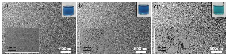 용매 비율에 따른 n형고분자 나노전선 TEM 사진, (a)-(c): marginal solvent 비율의 증가에 따른 나노전선 성장 과정