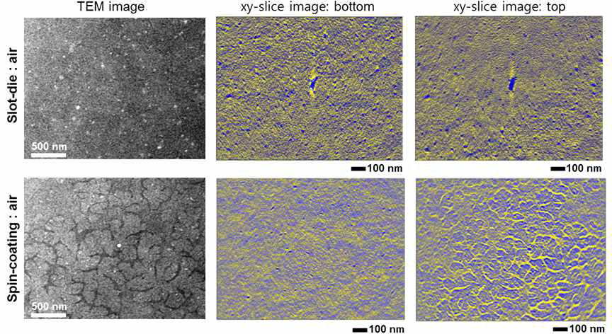 코팅 방법에 따른 광활성층 모폴로지 제어: TEM 사진과 3차원 재 건축을 통한 xy-slice 사진