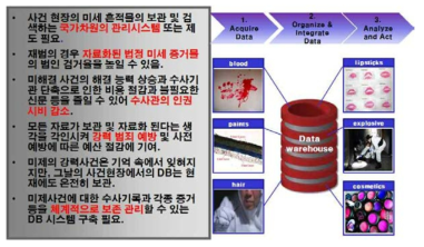 미세 흔적물의 DB 구축 및 이의 필요성