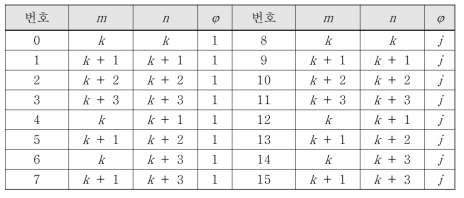 Release 10 8-Tx 코드워드 구조