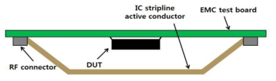 Simplified open-version structure of IC stripline