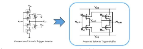 Conventional Schmitt trigger buffer와 제안된 DTMOS logic buffer 구조