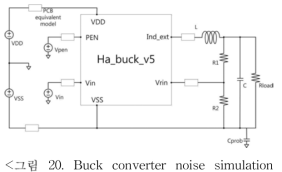 Buck converter noise simulation setting