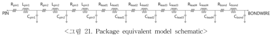 Package equivalent model schematic
