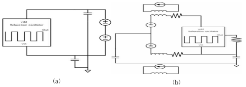 (a) coupling capacitor를 이용한 simulation setting (b) mutual inductor를 이용한 simulation setting