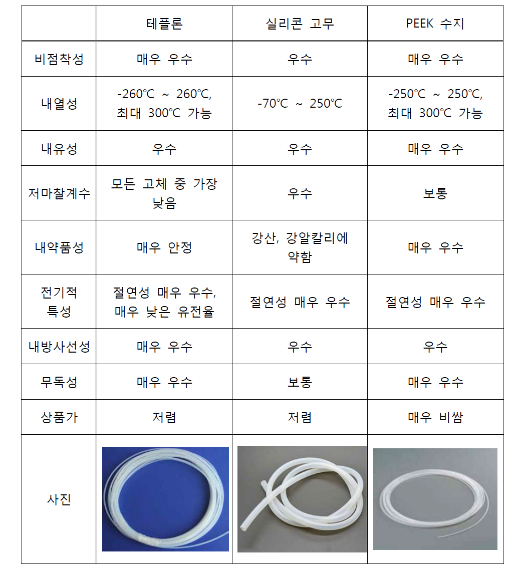 각 튜브 재질별 특성 비교