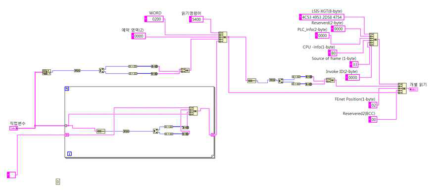 MODBUS 및 LS PLC 자체 프로토콜 구현