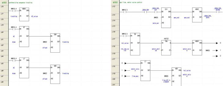 PLC 기반 PLC 기반 합성장치 모듈 내부 온도 안정화 제어(左), 밸브 제어, 가스 및 용액 유량 제어 블록 다이어그램(右)