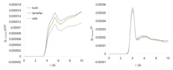 RDF normailized by simulation box volume