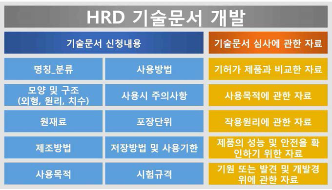 HRD의 기술문서 개발 항목