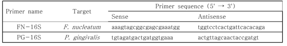 Primer sequences